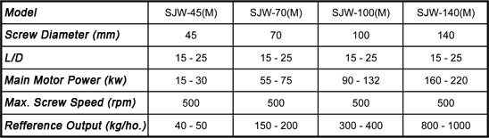Co-Kneader Melt Pump Technical Sheet Co-Kneader Cascade